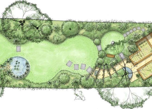 Una guida che mostra i prezzi medi relativi alla progettazione di giardini.