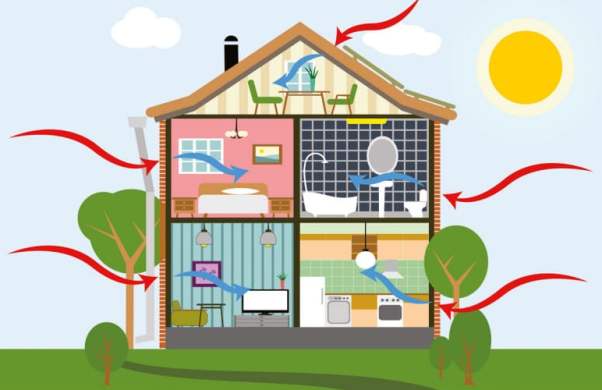 Indicazioni su quanto costa ristrutturare casa in classe A
