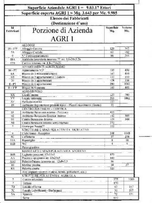 CERCASI SOCIO (EDILIZIA) Oggetto:progetto agrituristico di tipologia alberghiera ? Viterbo . Si cerca Coop Edile interessata a ristrutturare cubatura esistente per realizzare un complesso agrituristic - Foto 1