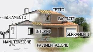 Ml Appalti