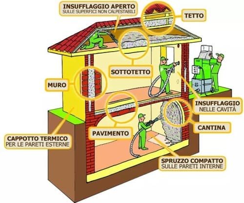Una rappresentazione di come avviene l'insufflaggio delle intercapedini in una casa.