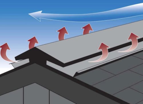 Lo schema esemplificativo di funzionamento di un tetto ventilato.
