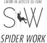 logo_SPIDER WORK SRL