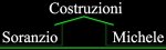 logo_Costruzioni Edili Soranzio Di Soranzio Michele